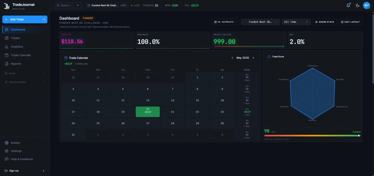 TradeJournal dashboard showing win rate, profit factor, trade calendar and trade score