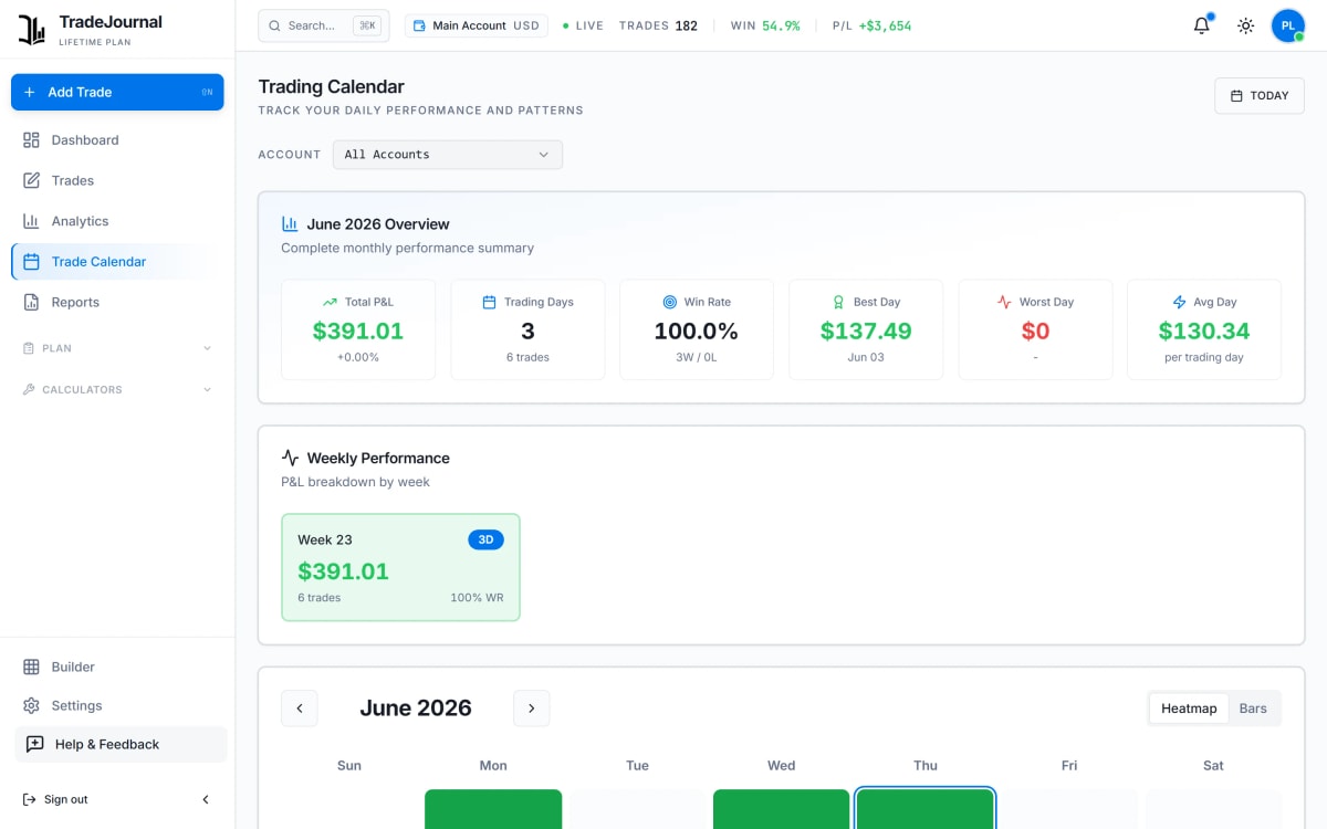 TradeJournal trading calendar with a daily profit-and-loss heatmap by session