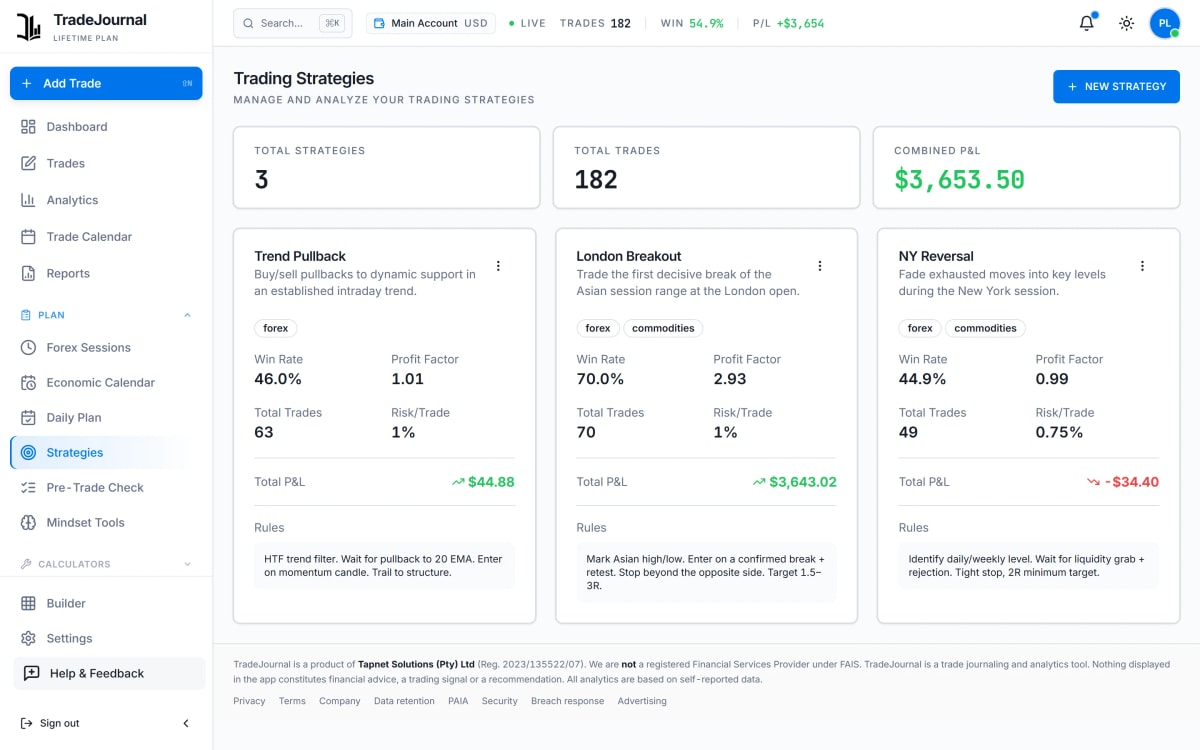 TradeJournal strategy comparison showing win rate and profit factor per setup