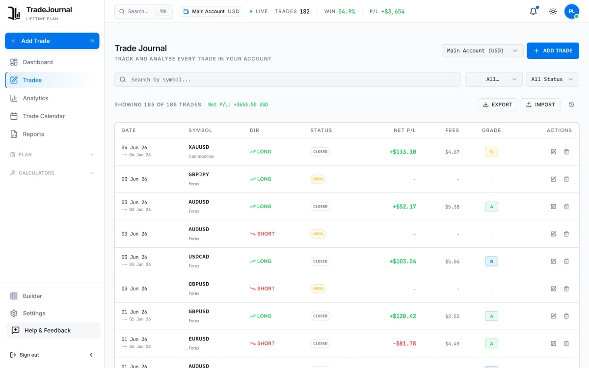 TradeJournal trade journal with per-trade grades from A+ to F